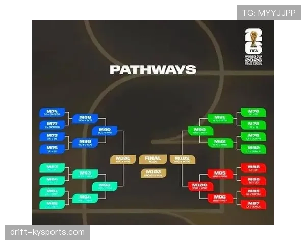 2026世界杯48队赛制对冠军争夺有何影响